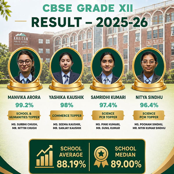 Result at a Glance